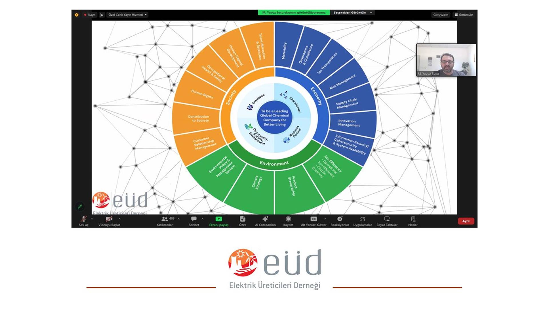 Enerji Dönüşümünde Yeşil Yakalı Eğitim Programı