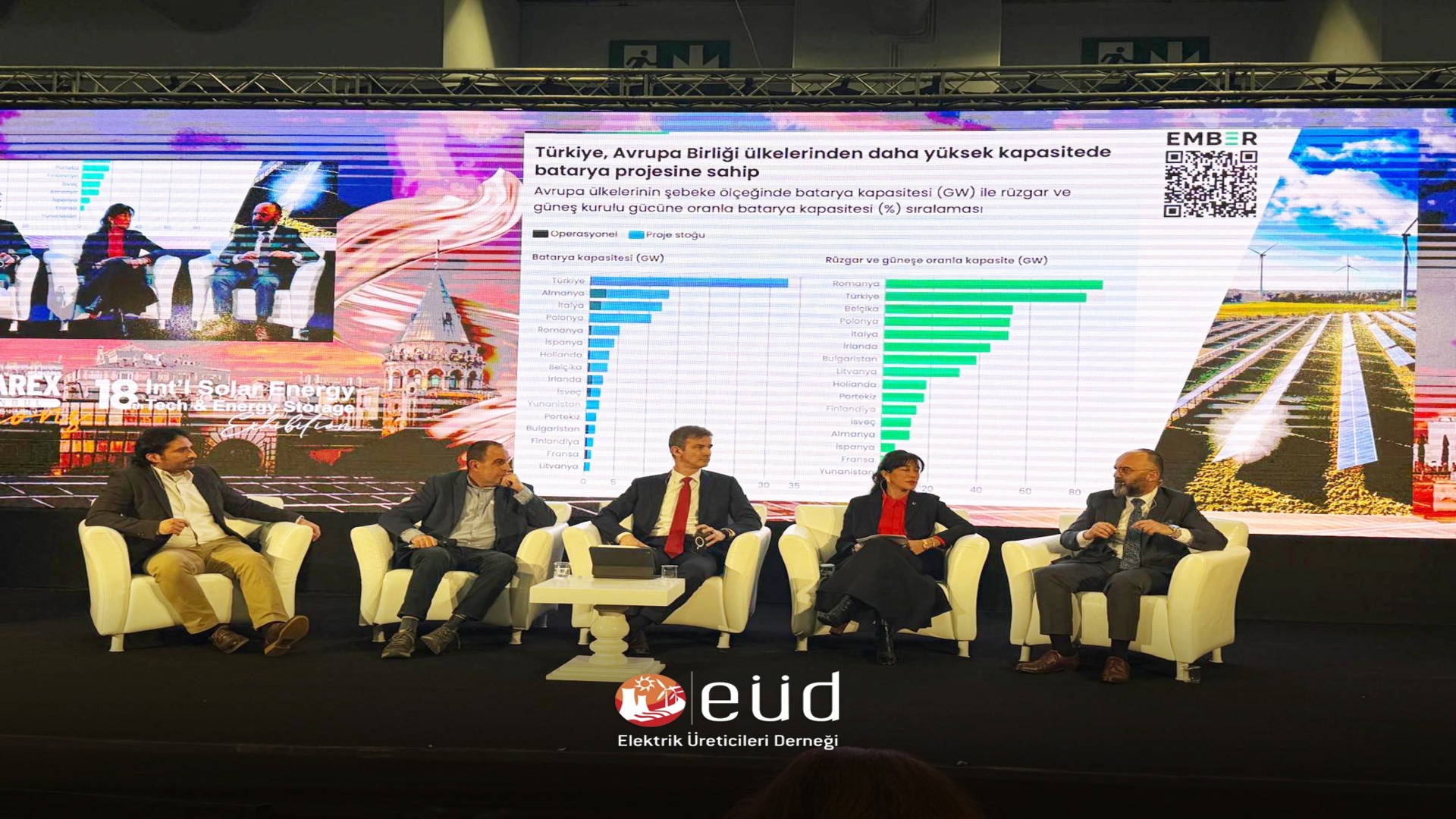 SolarEX İstanbul - “Türkiye Enerji Görünümü” Paneli